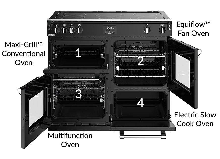 Stoves Quad Oven